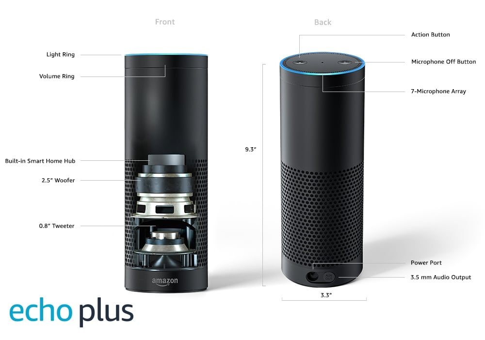 Amazon echo 3 discount vs echo plus